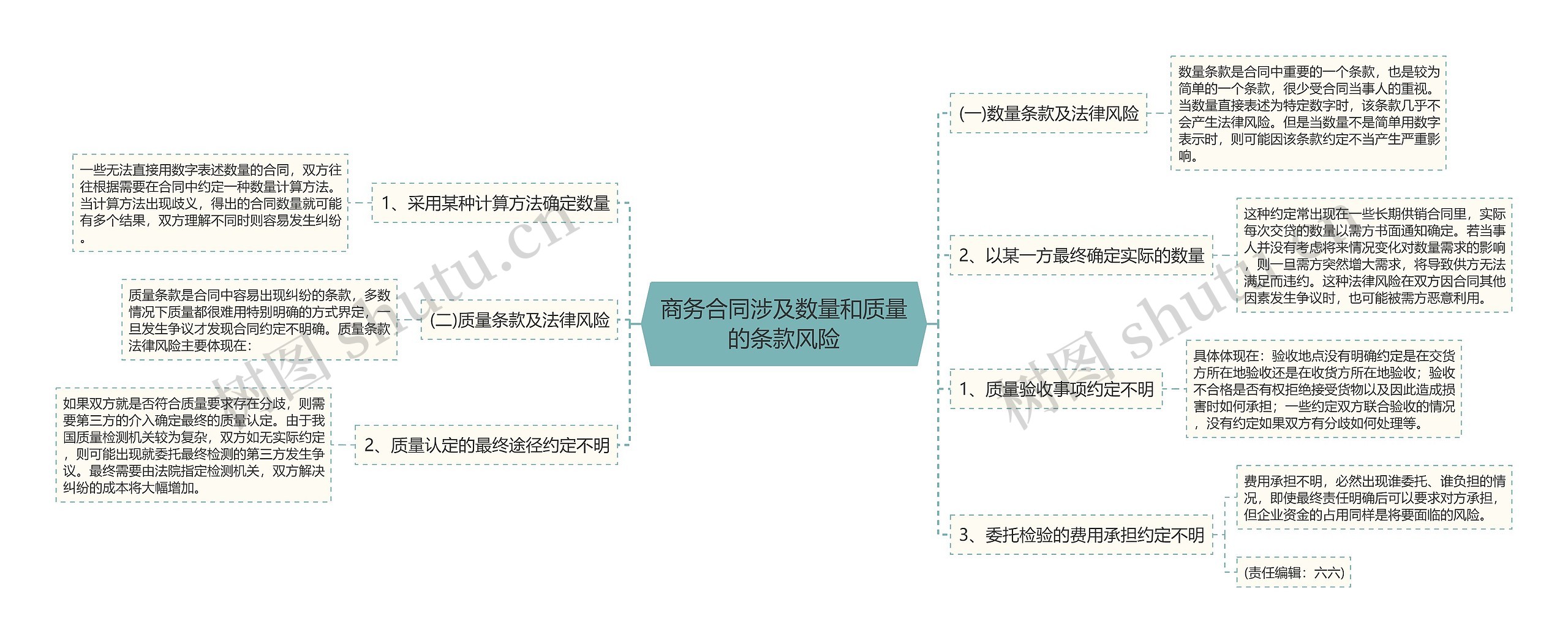 商务合同涉及数量和质量的条款风险 商务合同涉及数量和质量的条款风险