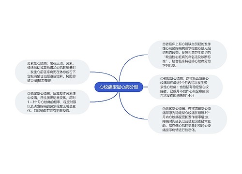 心绞痛型冠心病分型