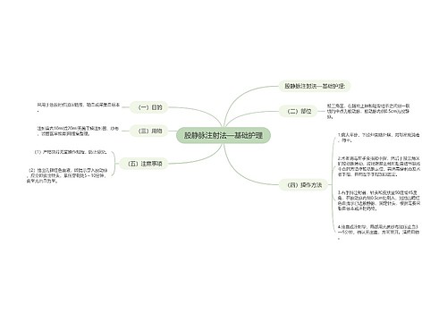 股静脉注射法—基础护理