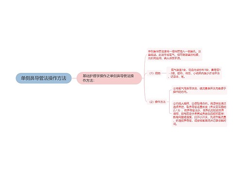 单侧鼻导管法操作方法