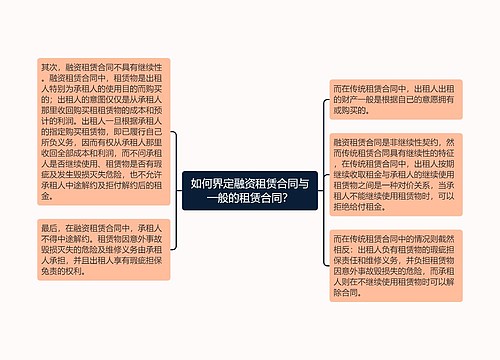 如何界定融资租赁合同与一般的租赁合同？