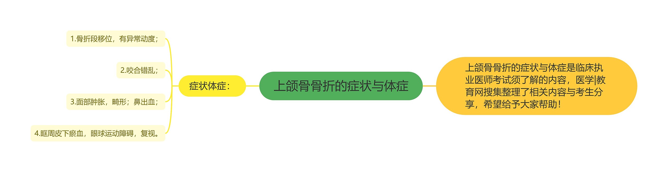 上颌骨骨折的症状与体症 上颌骨骨折的症状与体症