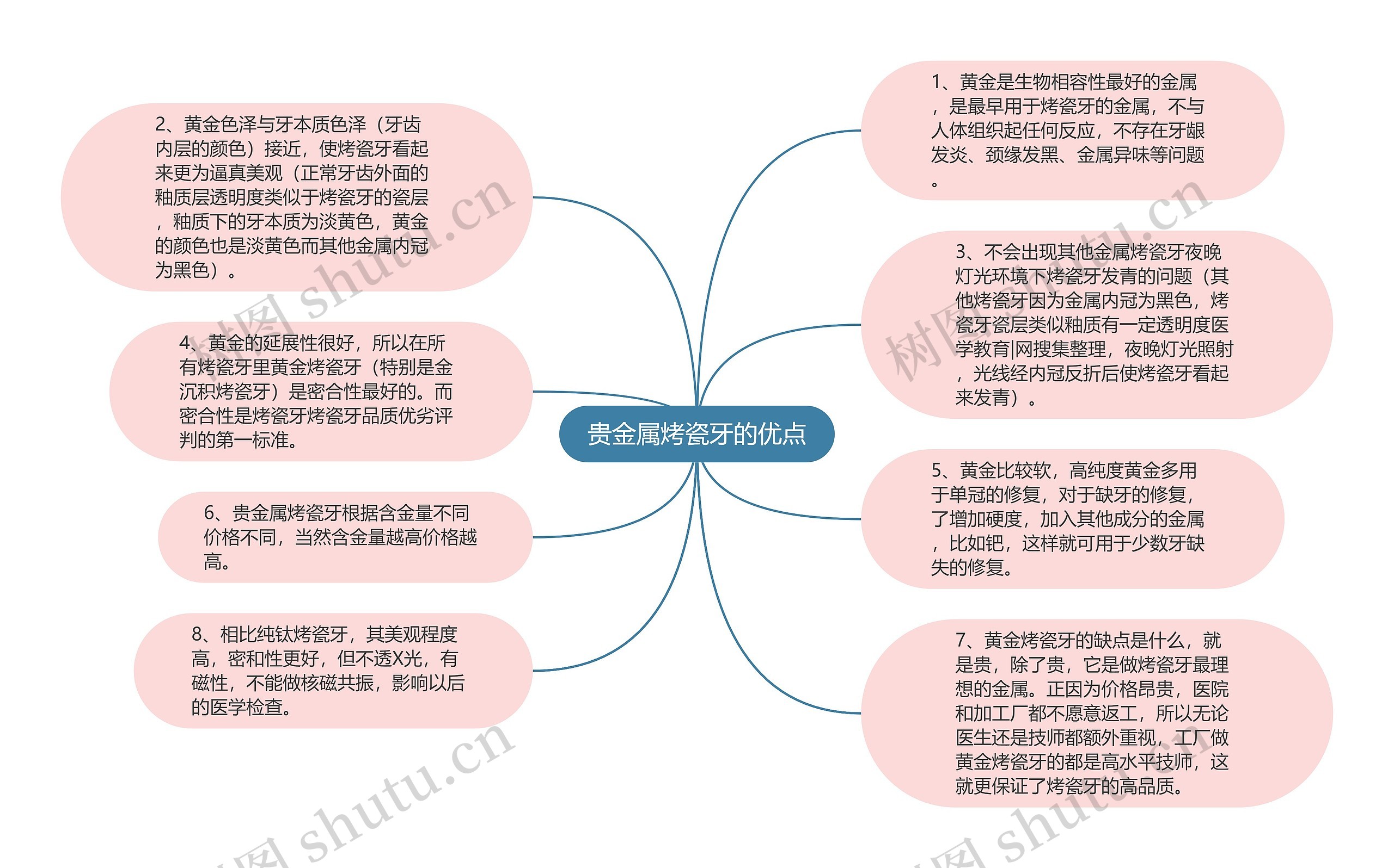 贵金属烤瓷牙的优点