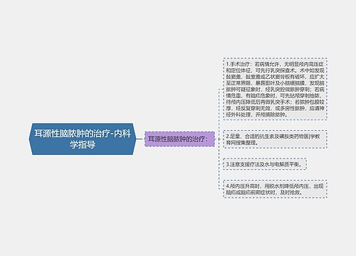 耳源性脑脓肿的治疗-内科学指导