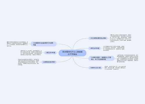 影响精神科护士心理健康的干预措施