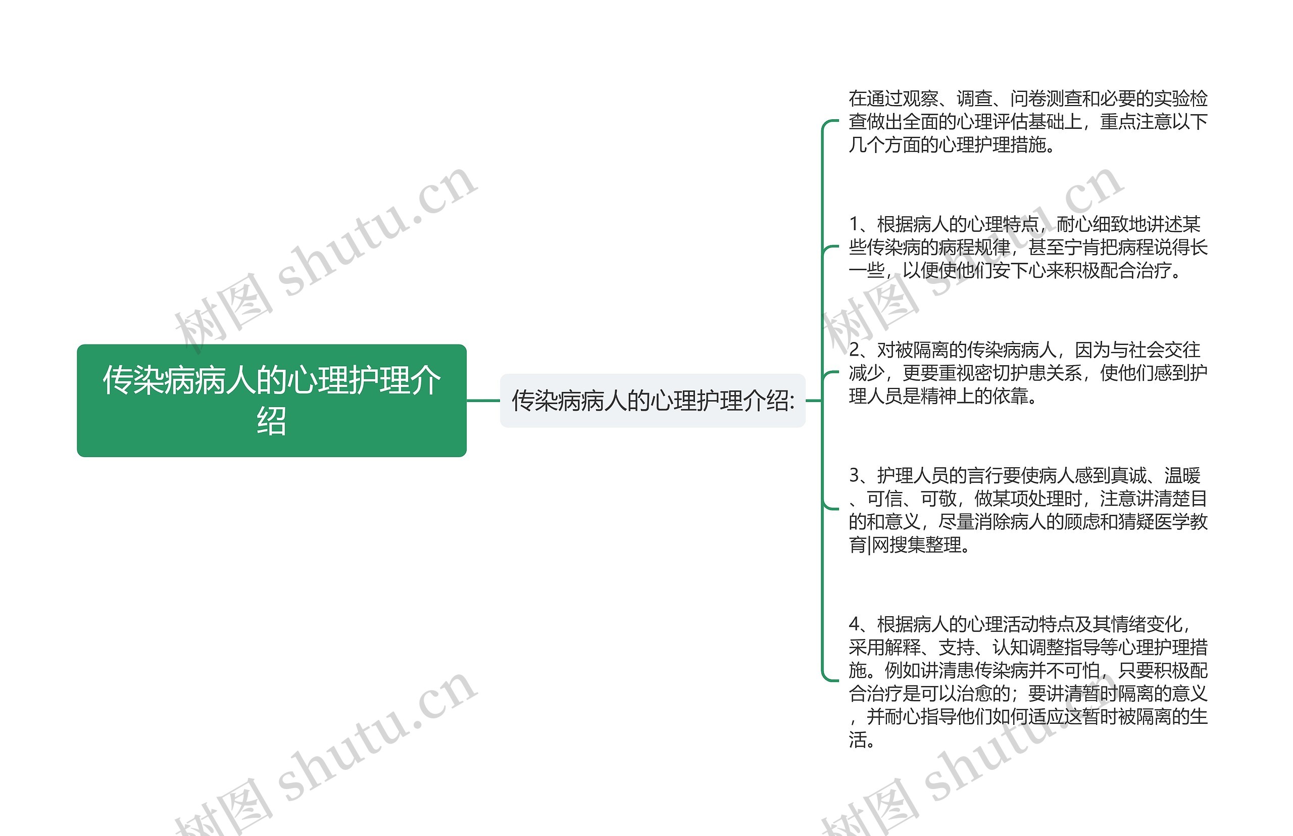 传染病病人的心理护理介绍 传染病病人的心理护理介绍