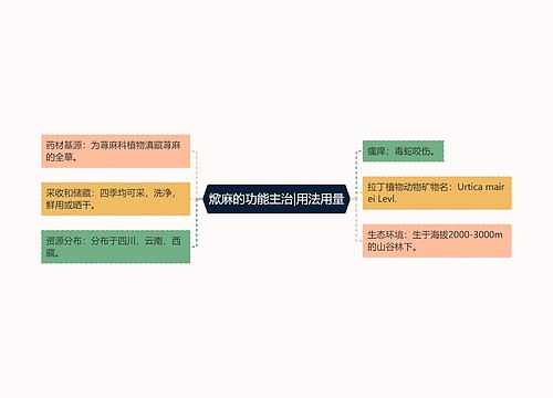 焮麻的功能主治|用法用量