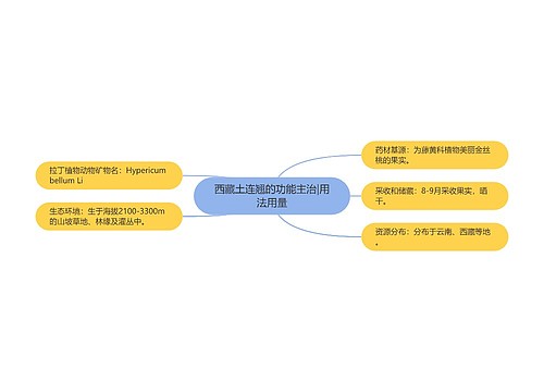 西藏土连翘的功能主治|用法用量