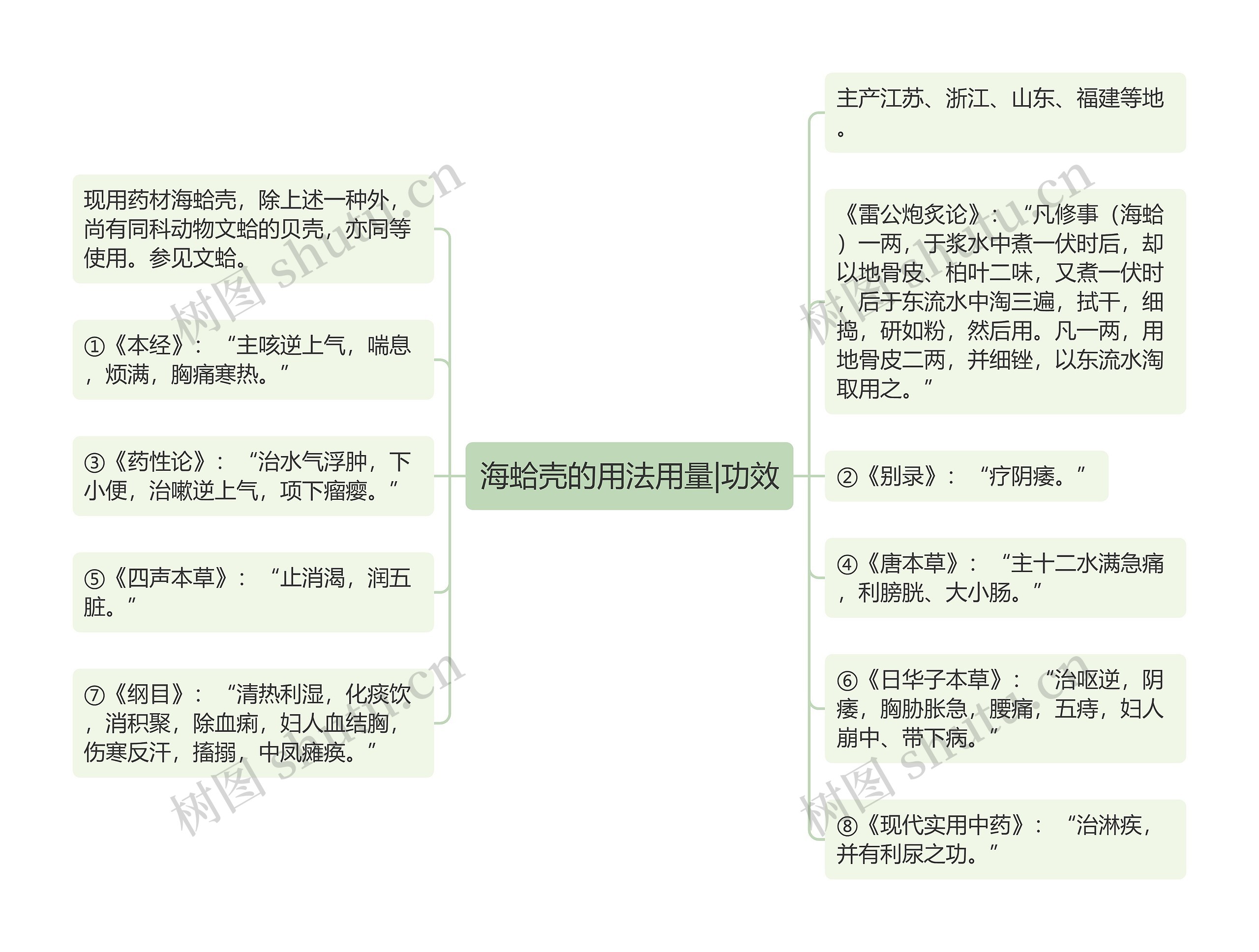 海蛤壳的用法用量|功效
