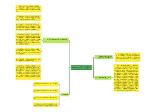 合同定金可以退还吗?