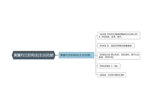 黄囊杓兰的用法|主治|功能