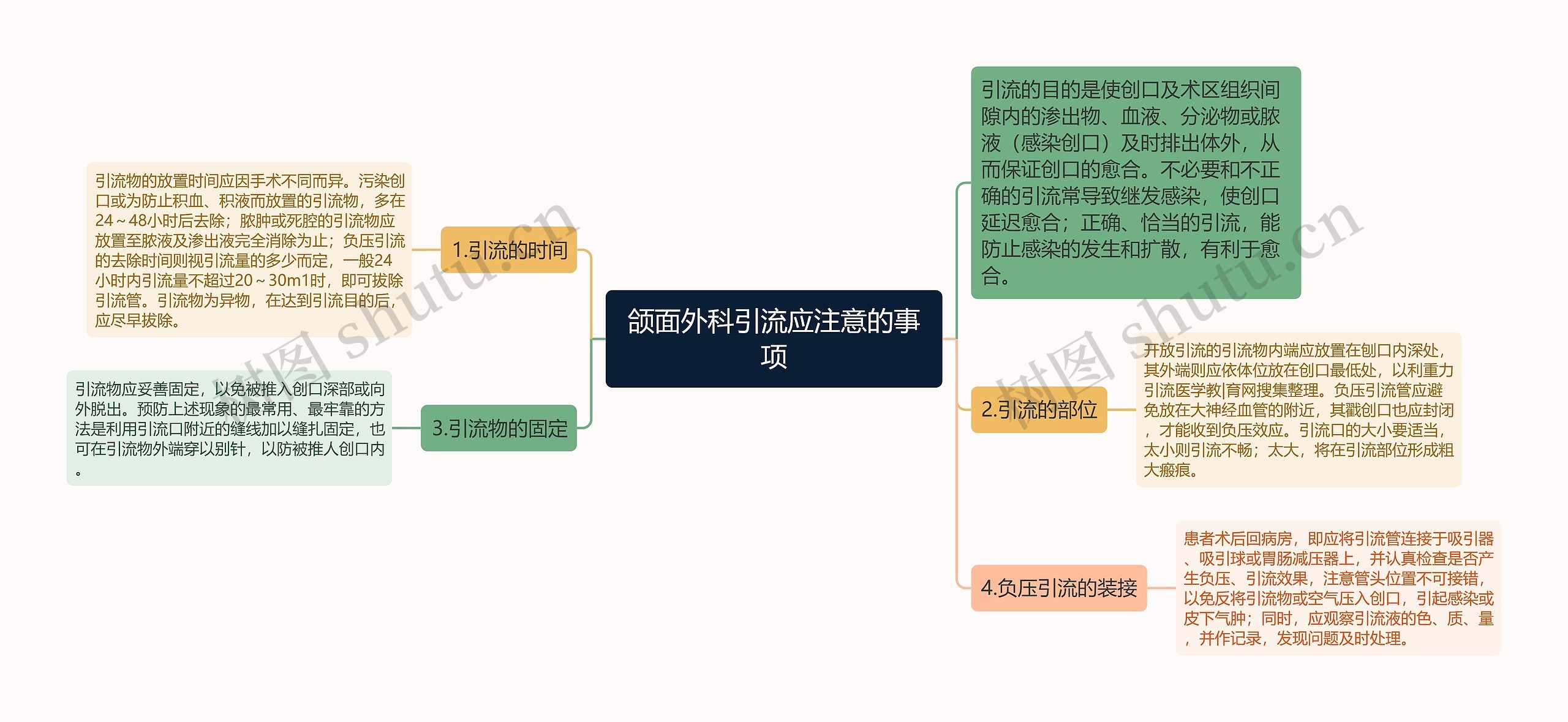 颌面外科引流应注意的事项