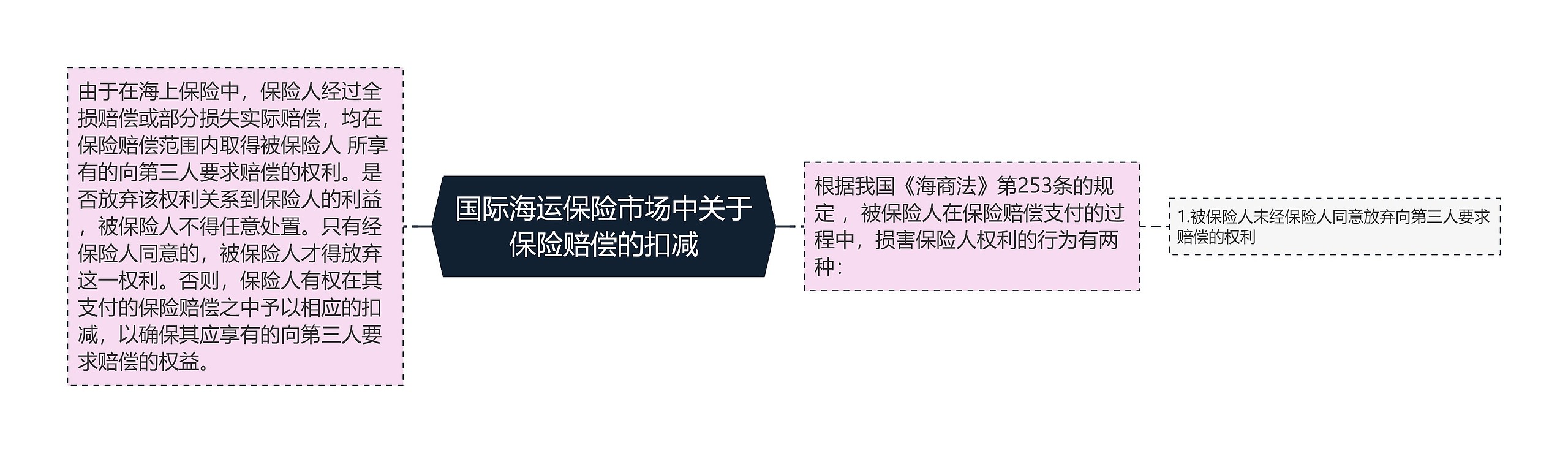 国际海运保险市场中关于保险赔偿的扣减 国际海运保险市场中关于保险赔偿的扣减