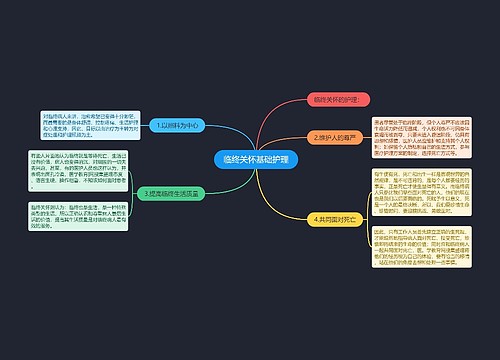 临终关怀基础护理