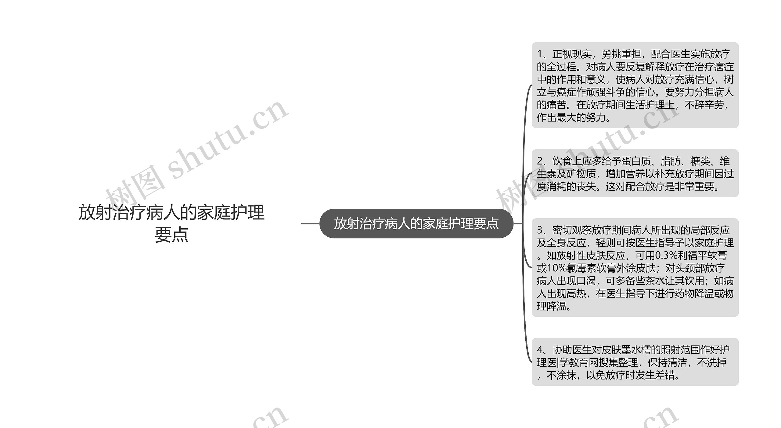 放射治疗病人的家庭护理要点