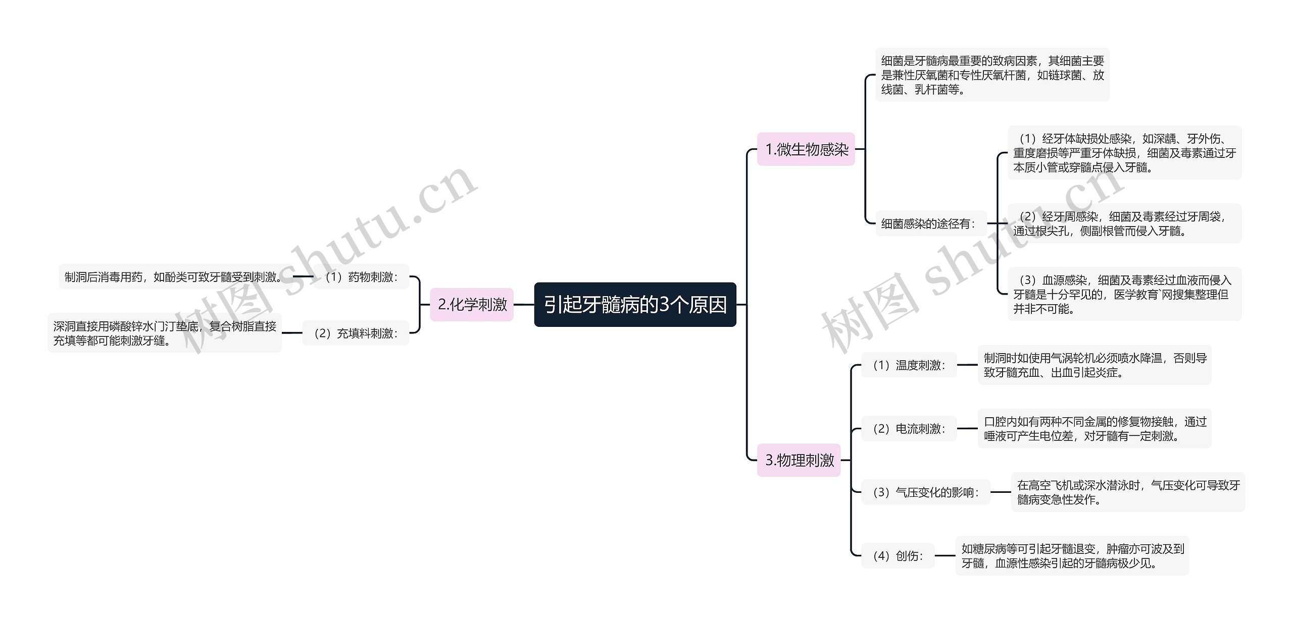 引起牙髓病的3个原因 引起牙髓病的3个原因