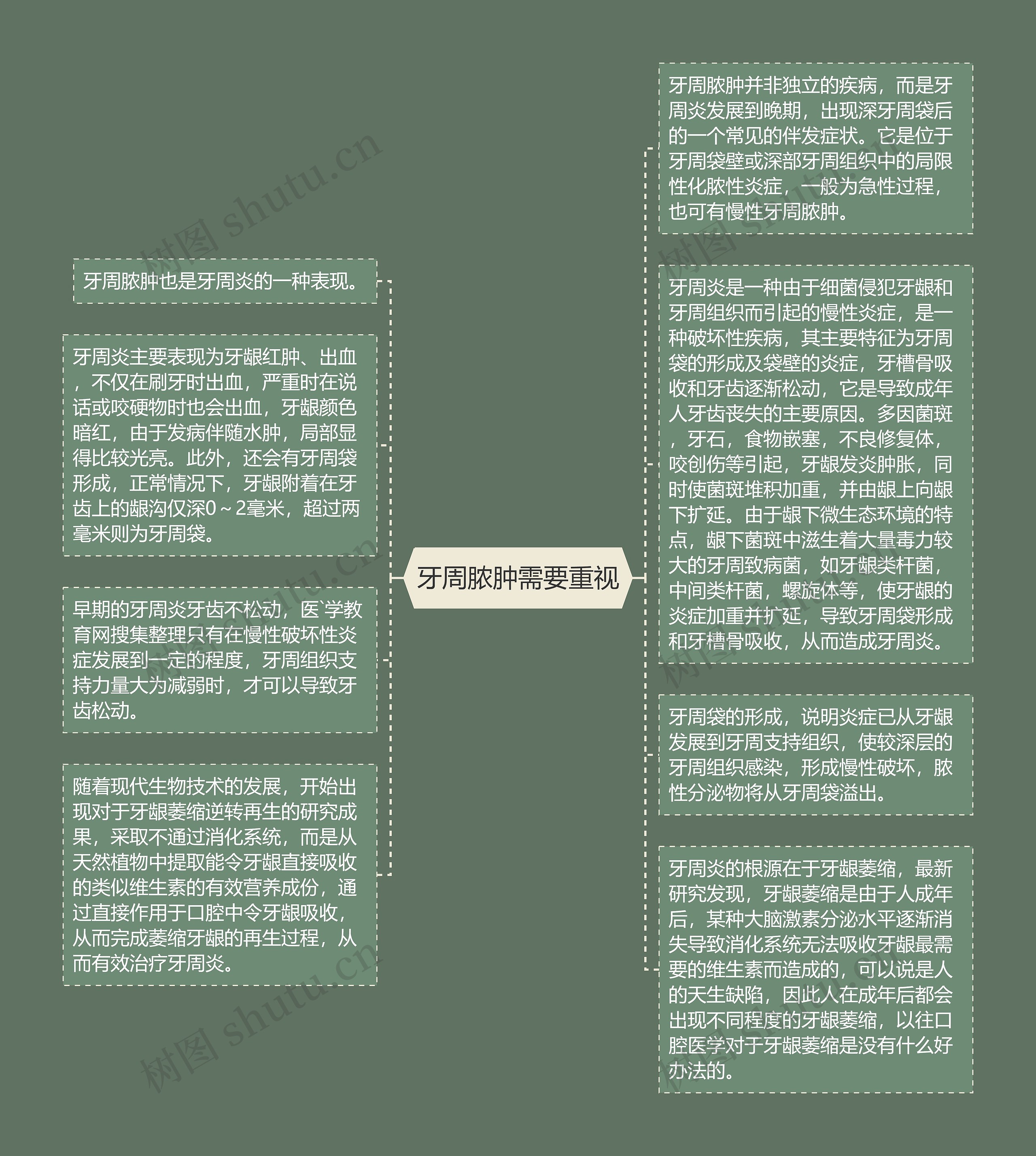 牙周脓肿需要重视
