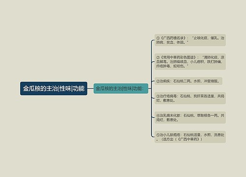 金瓜核的主治|性味|功能