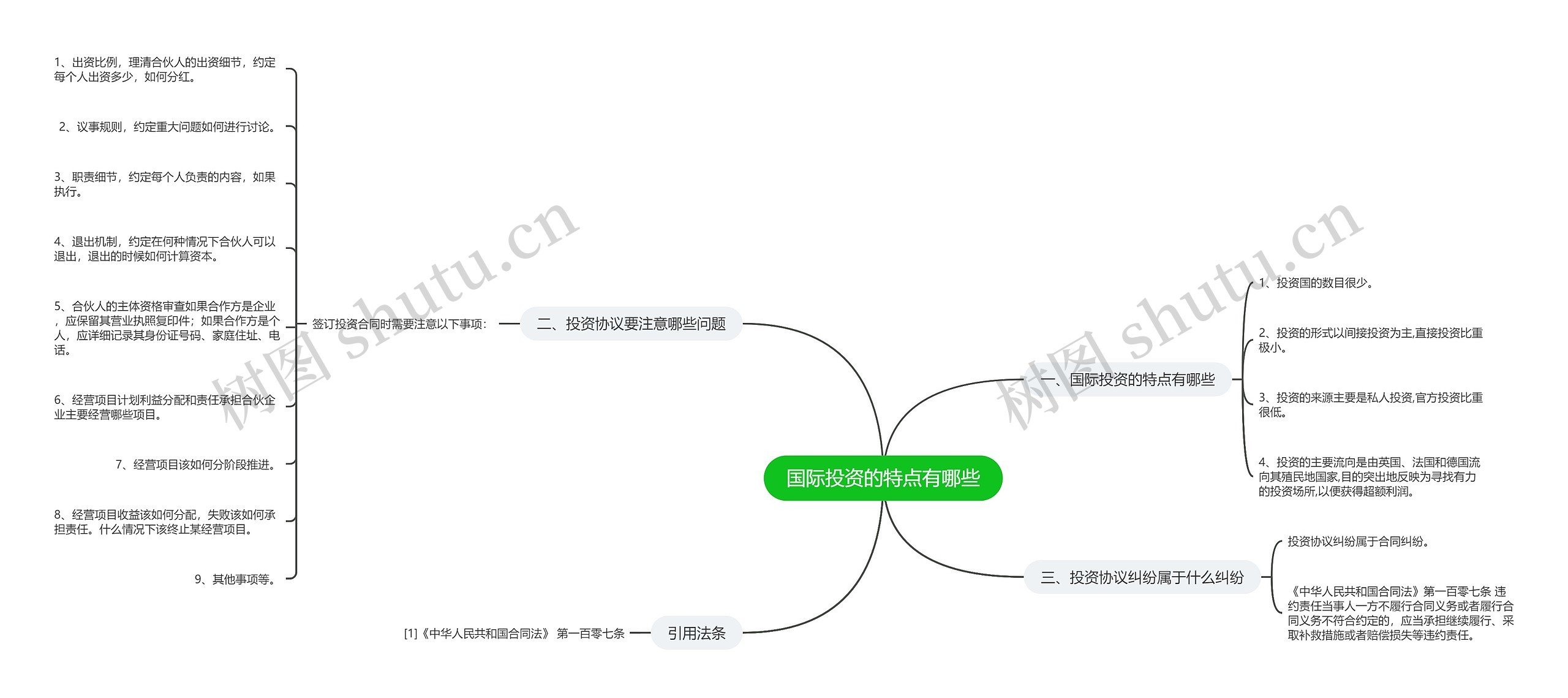 国际投资的特点有哪些思维导图