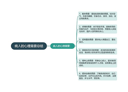 病人的心理需要总结