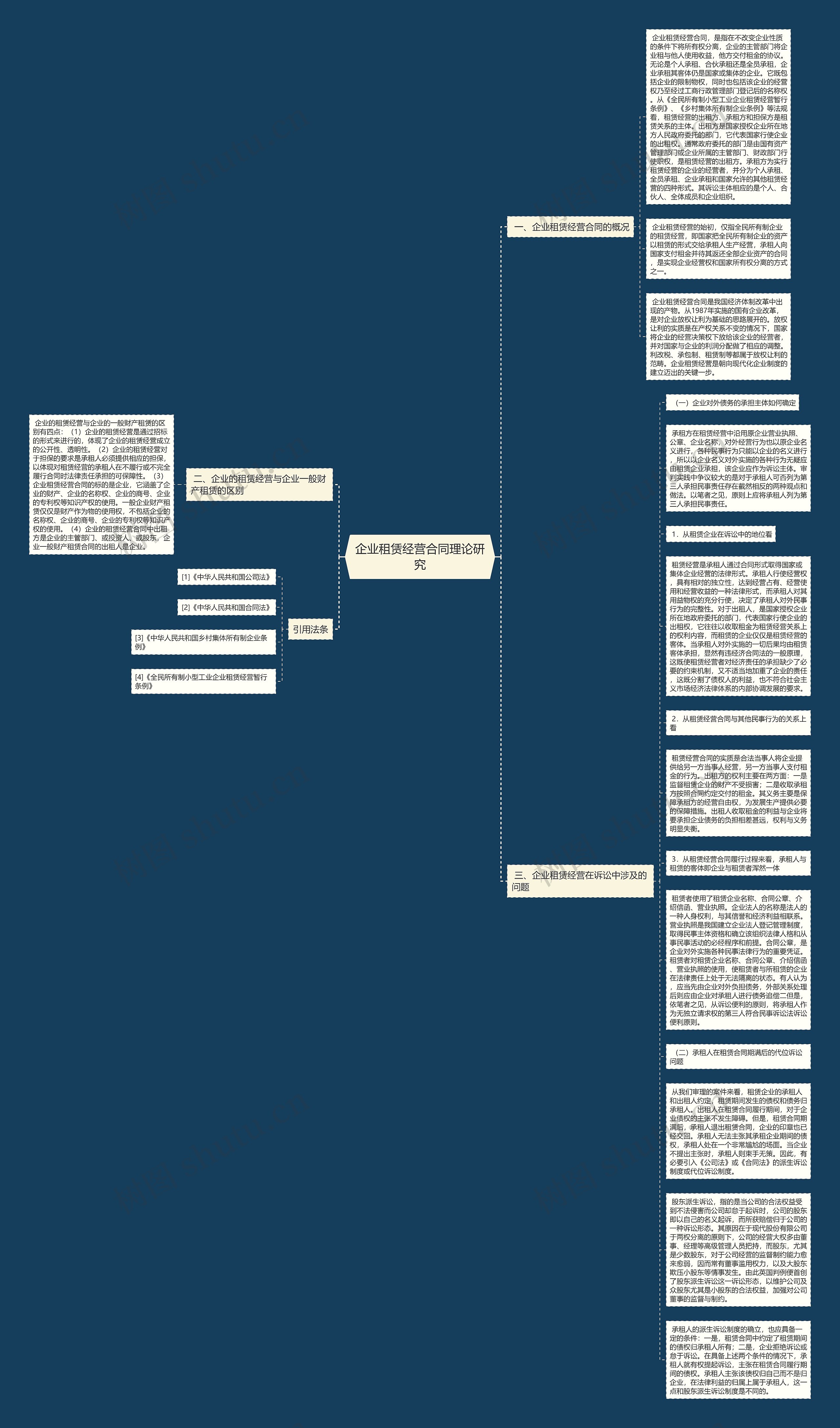 企业租赁经营合同理论研究思维导图