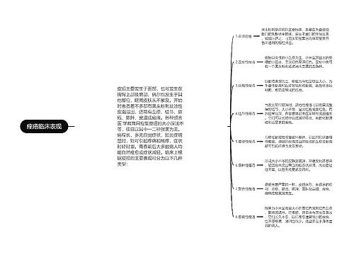 痤疮临床表现