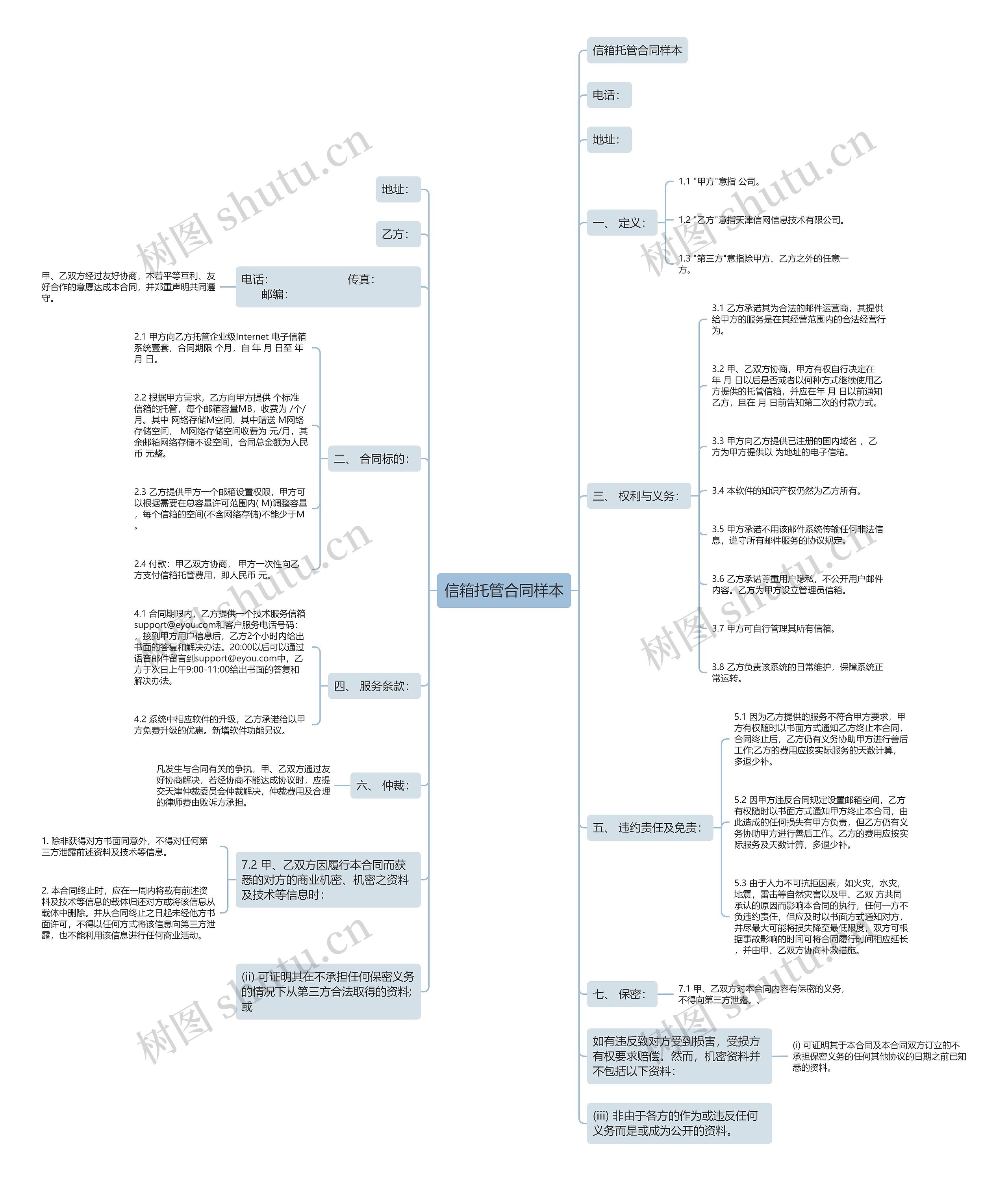 信箱托管合同样本思维导图