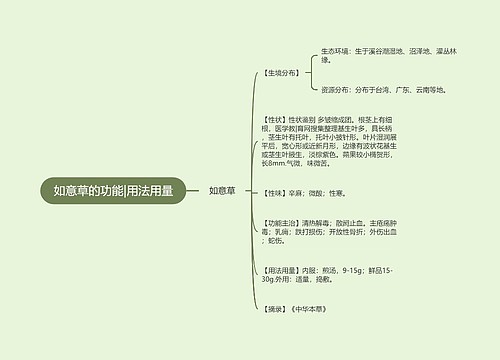 如意草的功能|用法用量