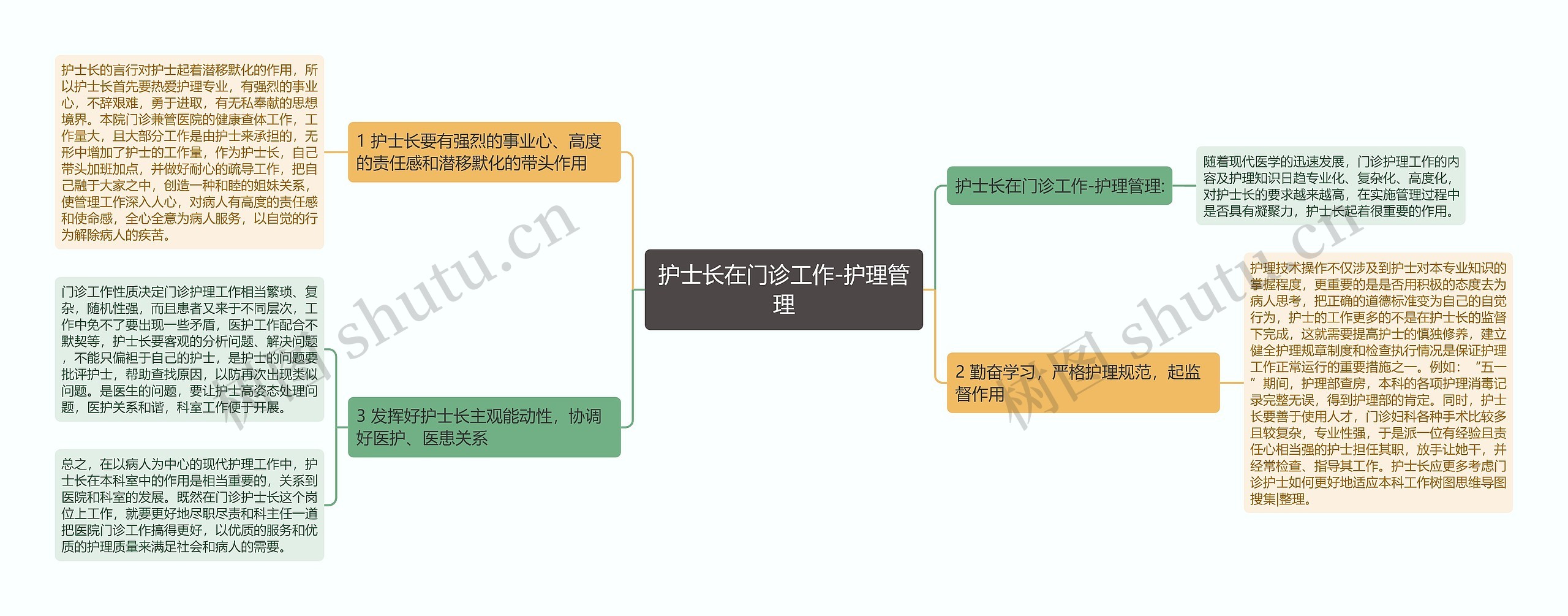 护士长在门诊工作-护理管理思维导图