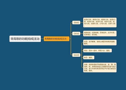 败毒散的功能|组成|主治