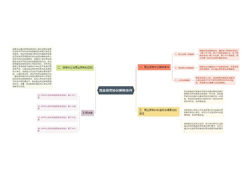 竞业保密协议解除条件