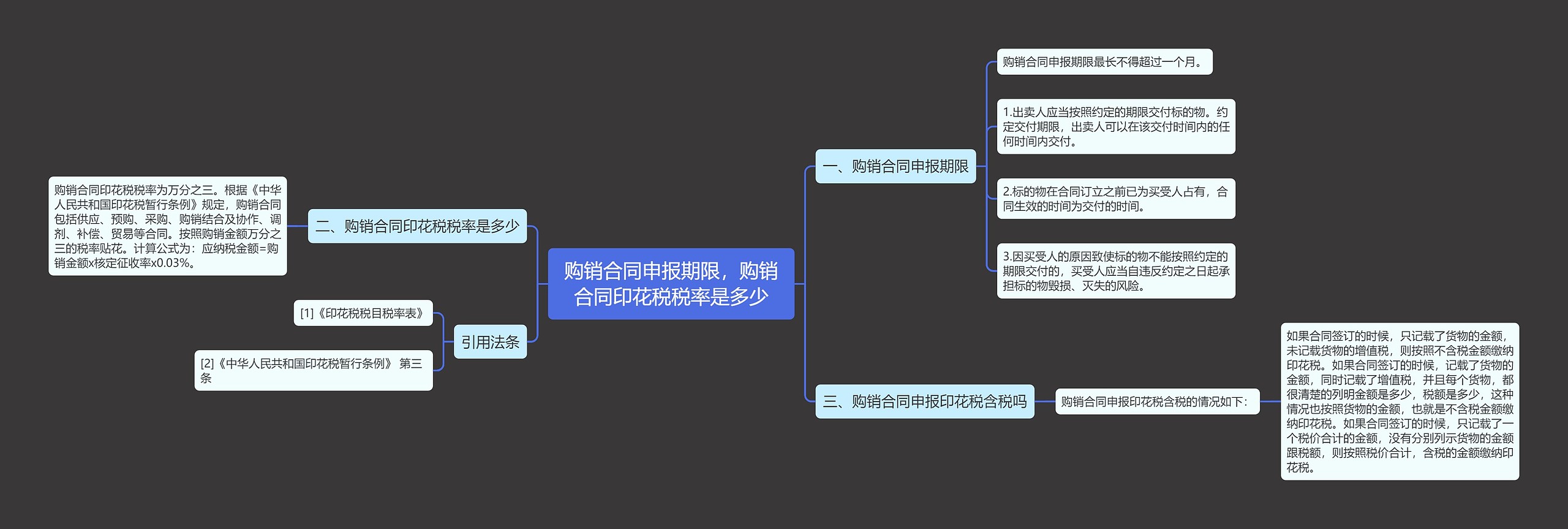 购销合同申报期限，购销合同印花税税率是多少思维导图