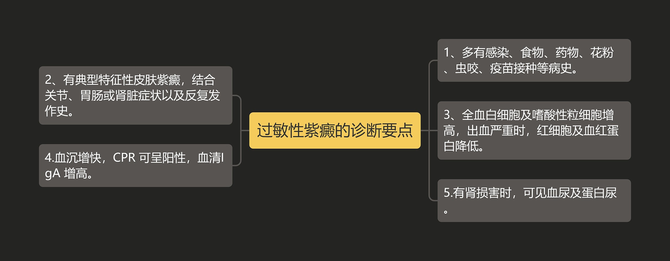 过敏性紫癜的诊断要点思维导图