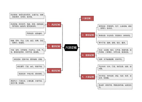 六淫证候