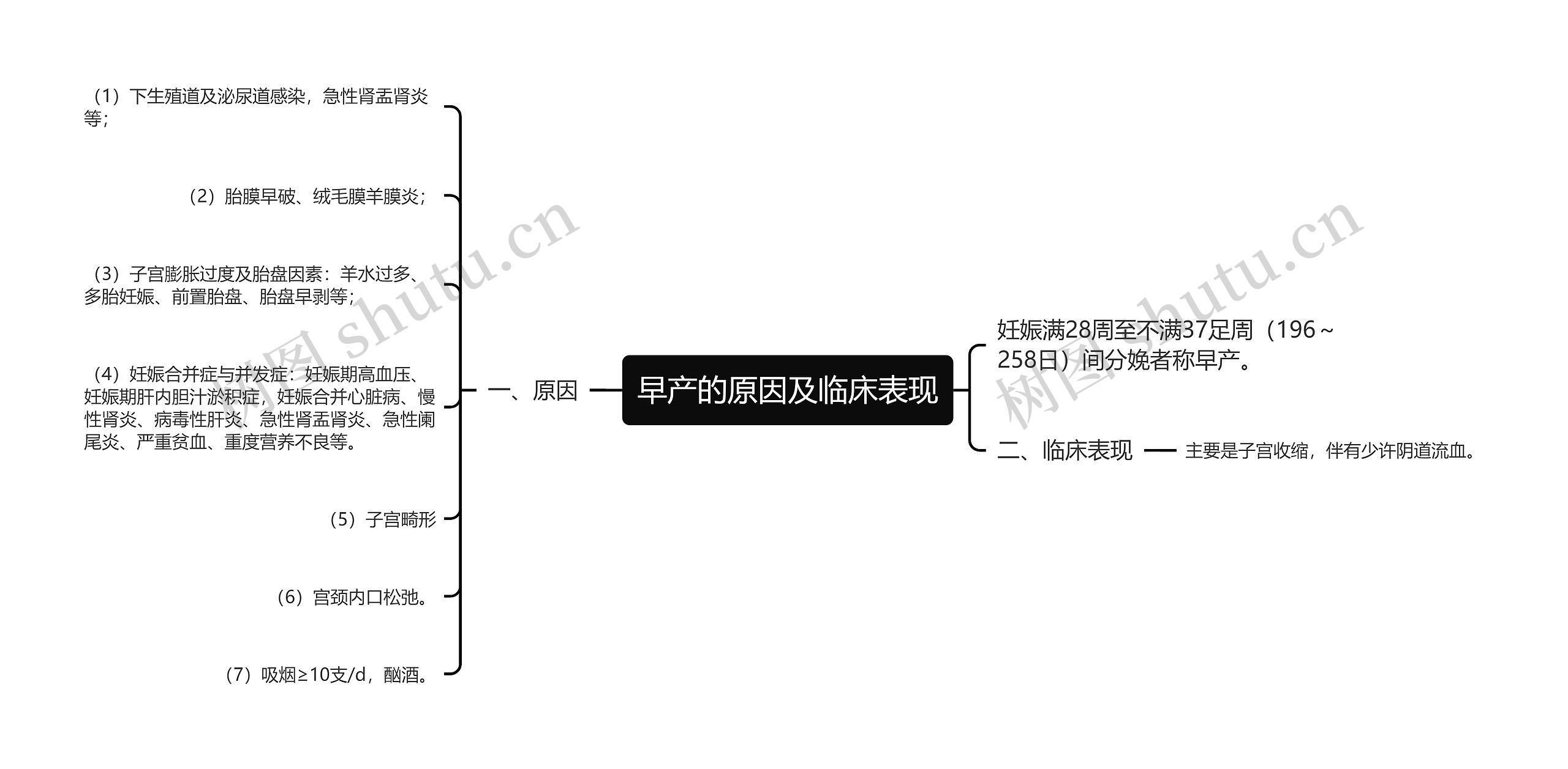 早产的原因及临床表现