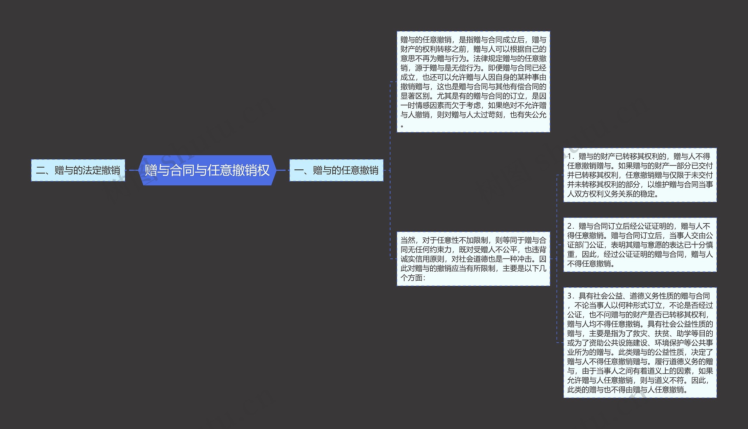 赠与合同与任意撤销权