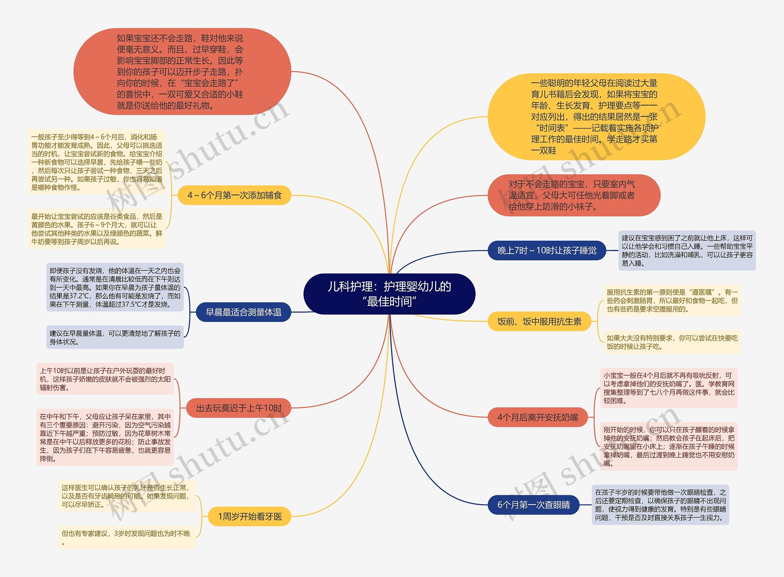 儿科护理：护理婴幼儿的“最佳时间”