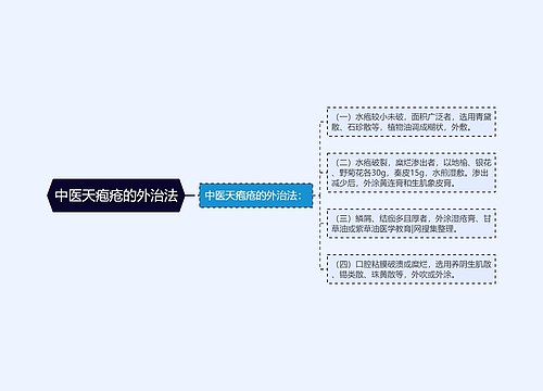 中医天疱疮的外治法