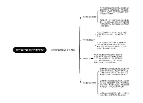 恶性黑色素瘤的四种类型