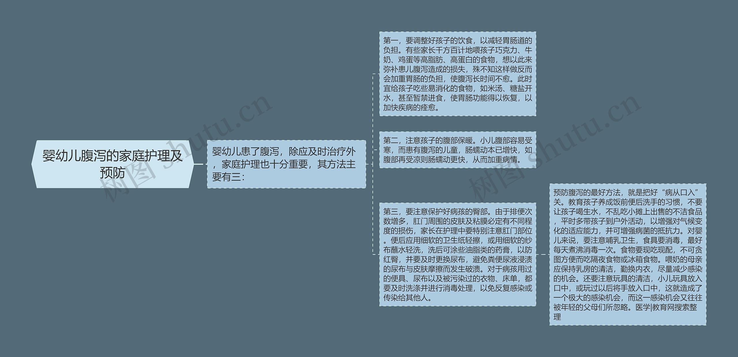 婴幼儿腹泻的家庭护理及预防 婴幼儿腹泻的家庭护理及预防