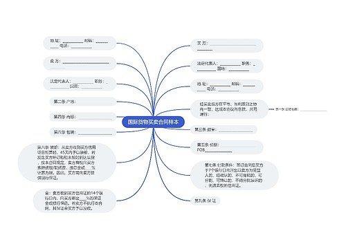 国际货物买卖合同样本