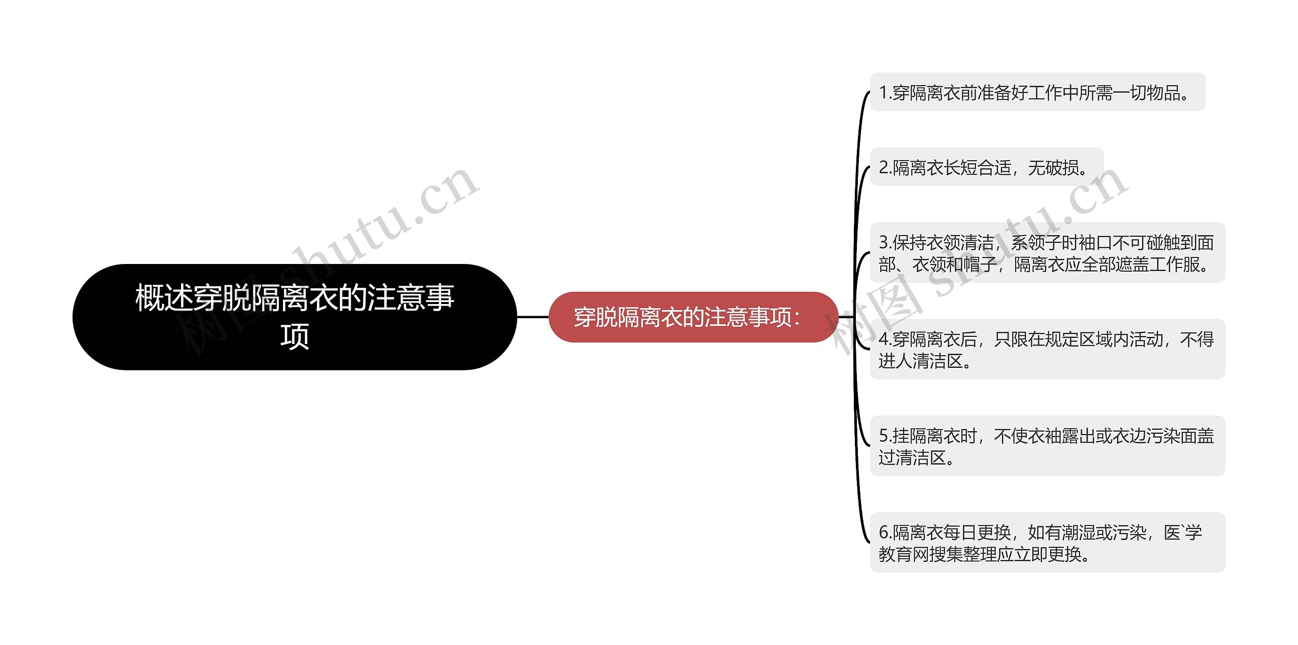 概述穿脱隔离衣的注意事项