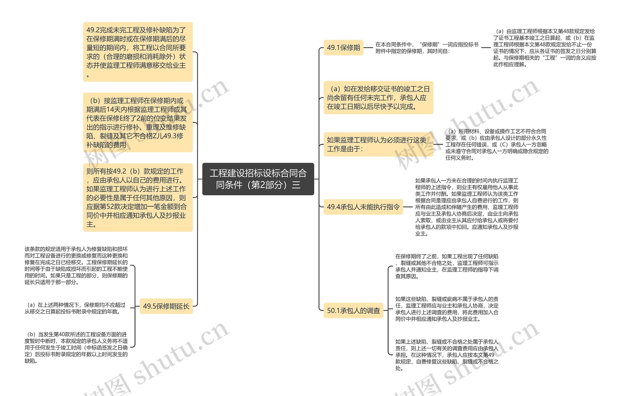 工程建设招标设标合同合同条件（第2部分）三思维导图