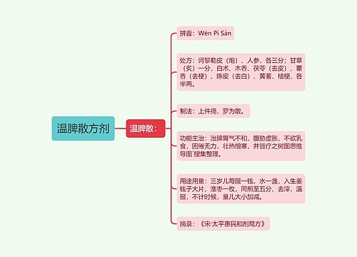 温脾散方剂