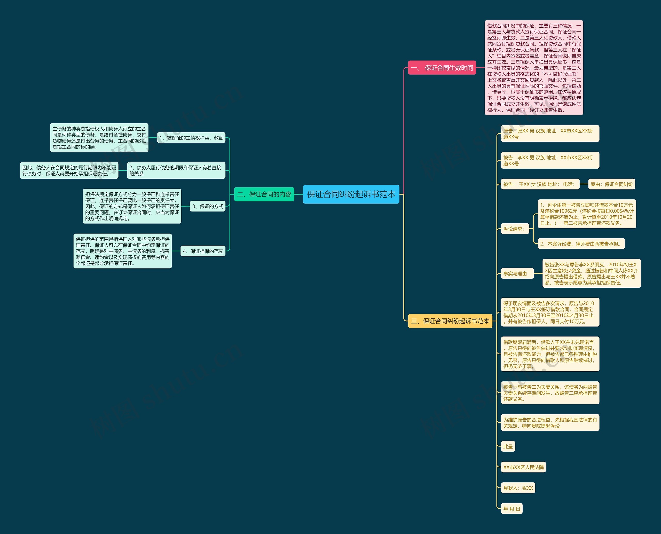 保证合同纠纷起诉书范本 保证合同纠纷起诉书范本
