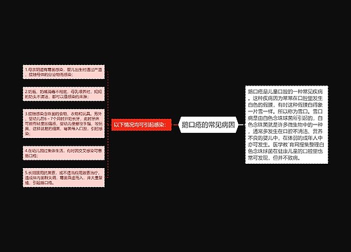 鹅口疮的常见病因