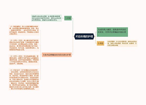 术后疼痛的护理