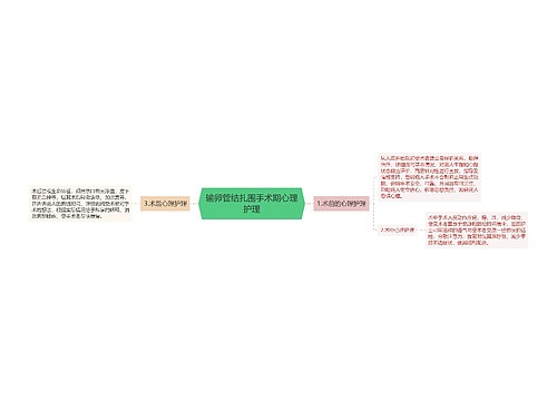 输卵管结扎围手术期心理护理