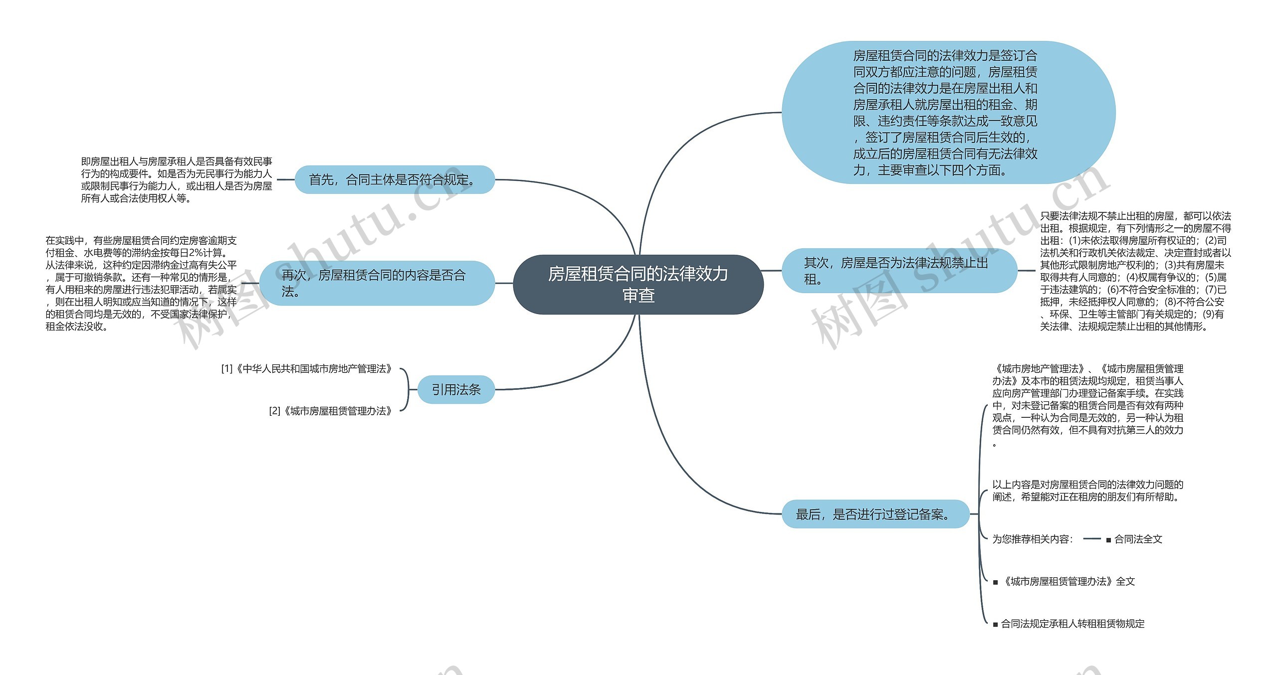 房屋租赁合同的法律效力审查思维导图