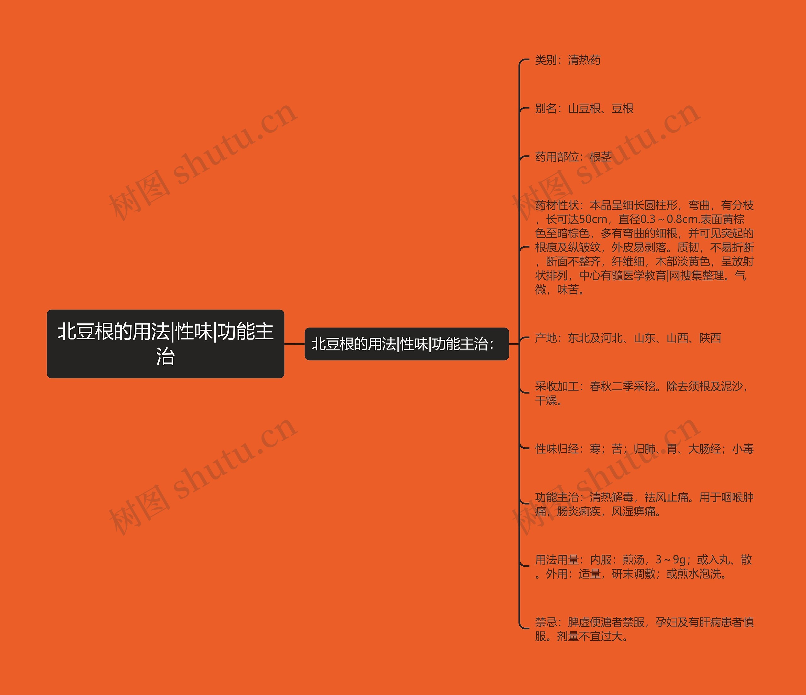 北豆根的用法|性味|功能主治 北豆根的用法|性味|功能主治